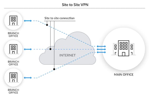 VPN
vpn meaning
vpn free
vpn extension
vpn for pc
vpn apk
vpn chrome extension
vpn download
vpn free download
vpn app