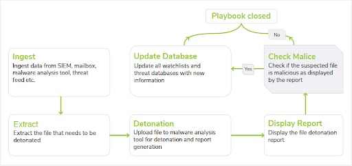 What Is SOAR Palo Alto Networks what-is-soar-palo-alto-networks