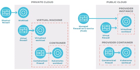 Hardware, Software, and Cloud Web Application Firewall - Cloudbric