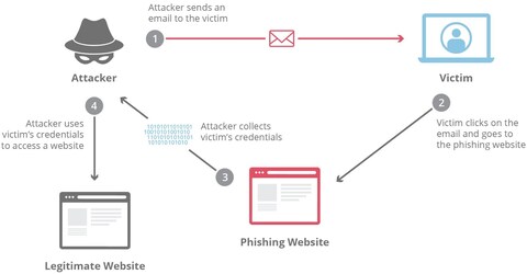 Spoofing SaaS Vanity URLs for Social Engineering Attacks