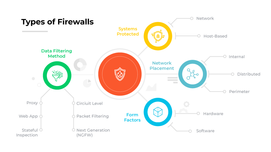 types-of-firewalls.png
