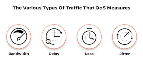 3. QoS and QoS Policies