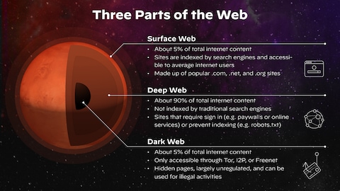 Darknet Data Use Cases: Intelligence Agencies