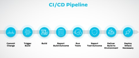 Vulnerability Scanning in your CI/CD Pipeline - Part Two