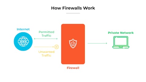 What is a Firewall? | Firewall Definition - Palo Alto Networks