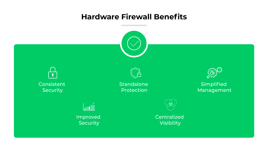 What Is a Hardware Firewall? Definition & Explanation - Palo Alto Networks