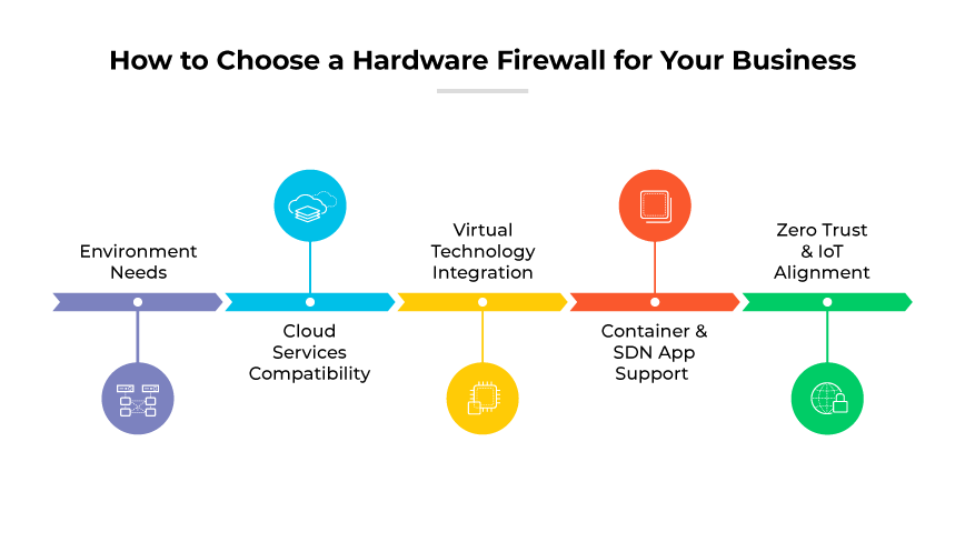 What Is a Hardware Firewall? Definition & Explanation - Palo Alto Networks