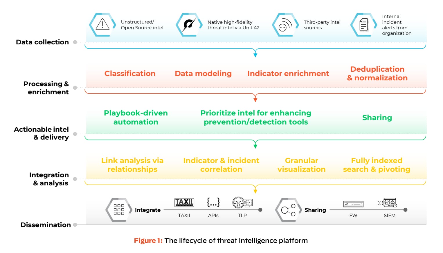Source: Palo Alto Networks