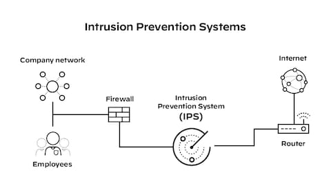 Intruders: Research & Development