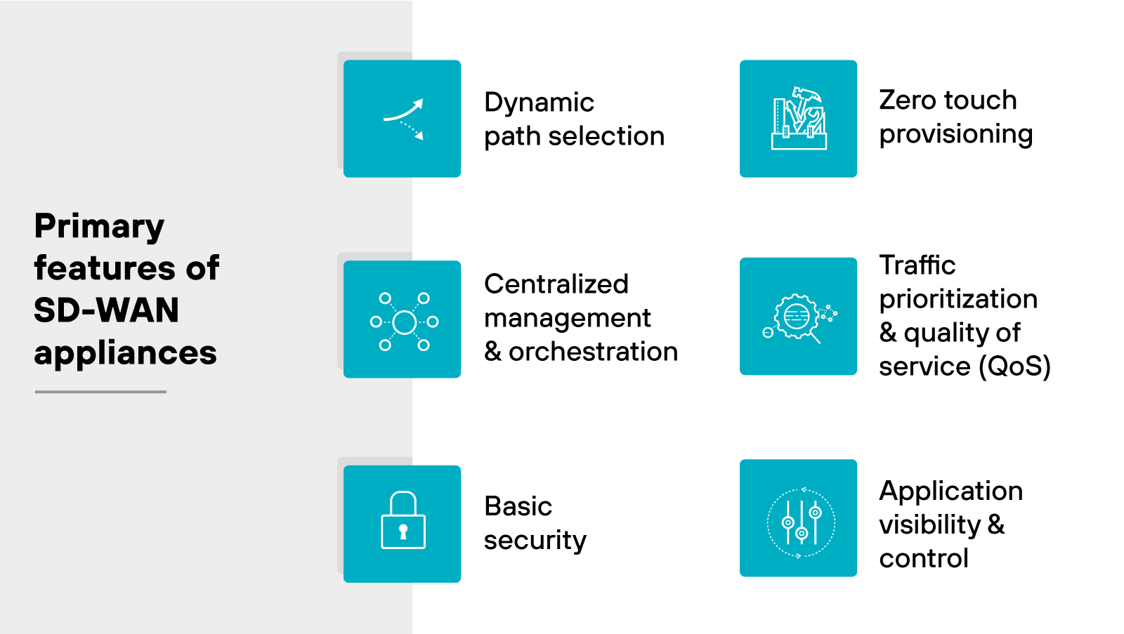 Primary features of SD-WAN appliances