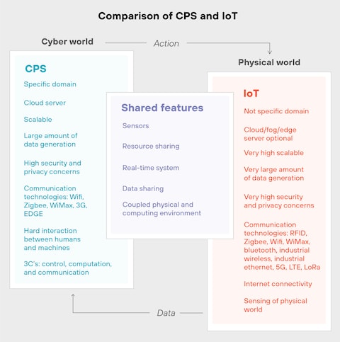What Is Cpsi