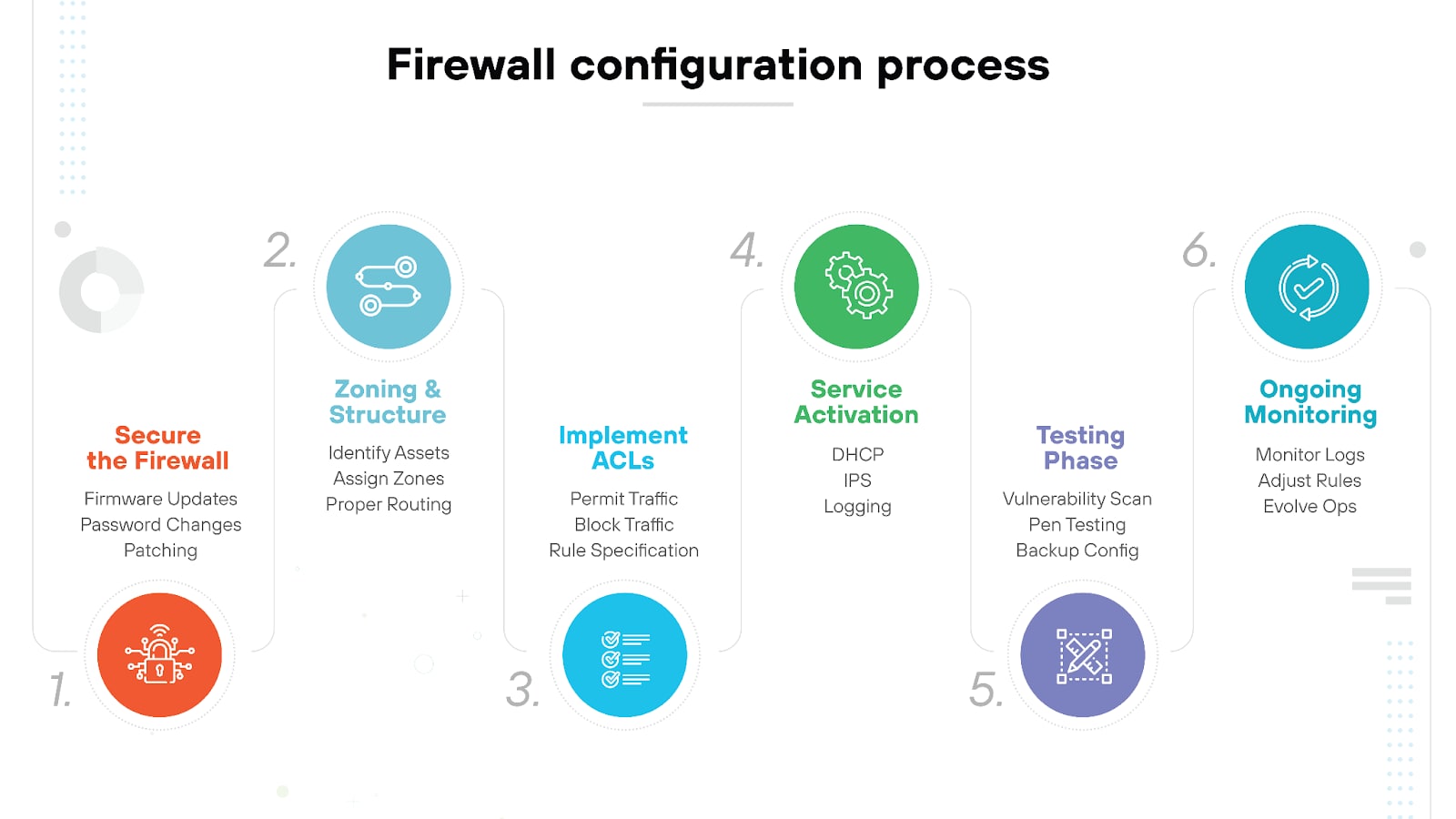 What Is Firewall Management? | A Comprehensive Guide - Palo Alto Networks