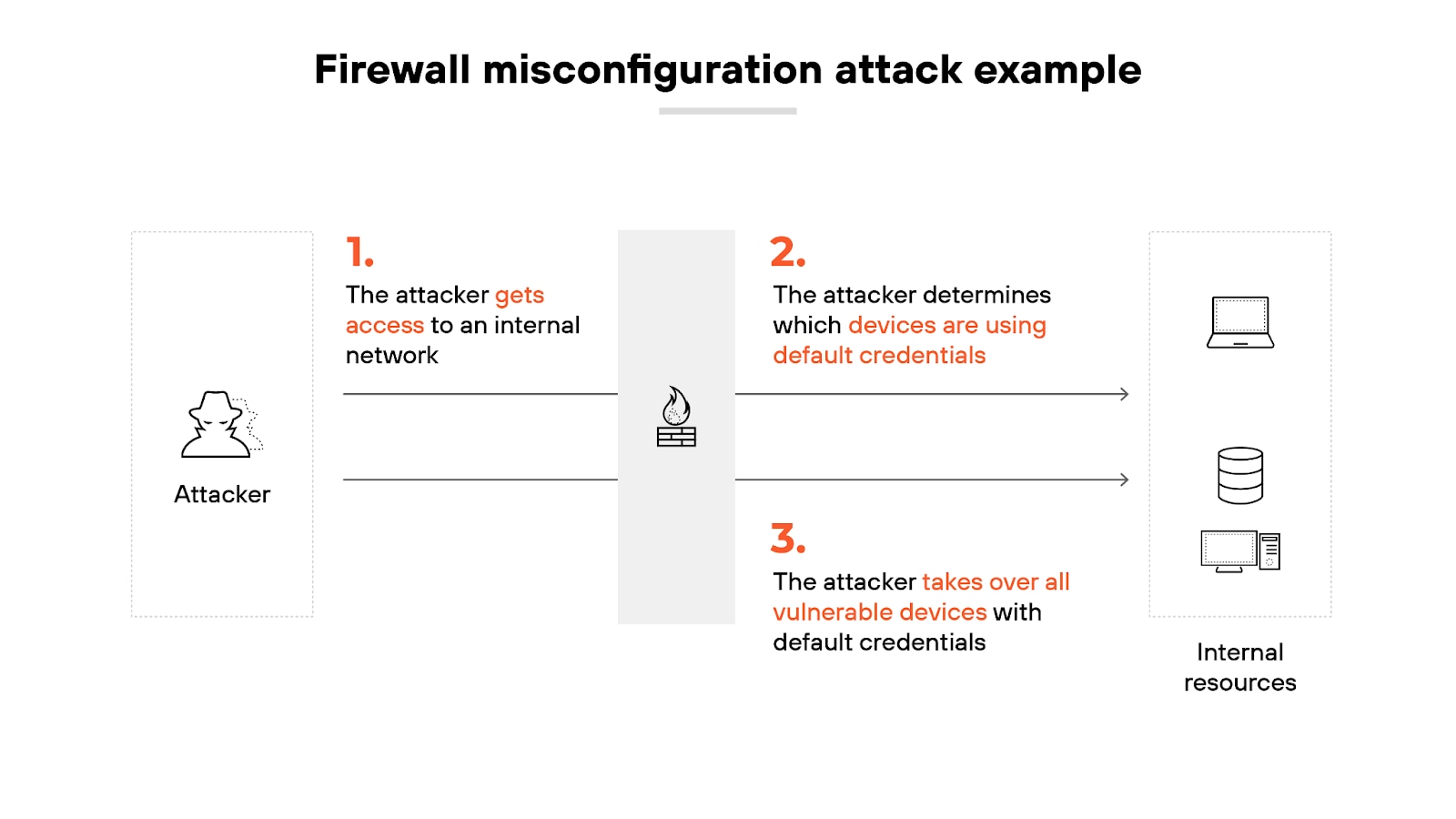 What Is Firewall Management? | A Comprehensive Guide - Palo Alto Networks