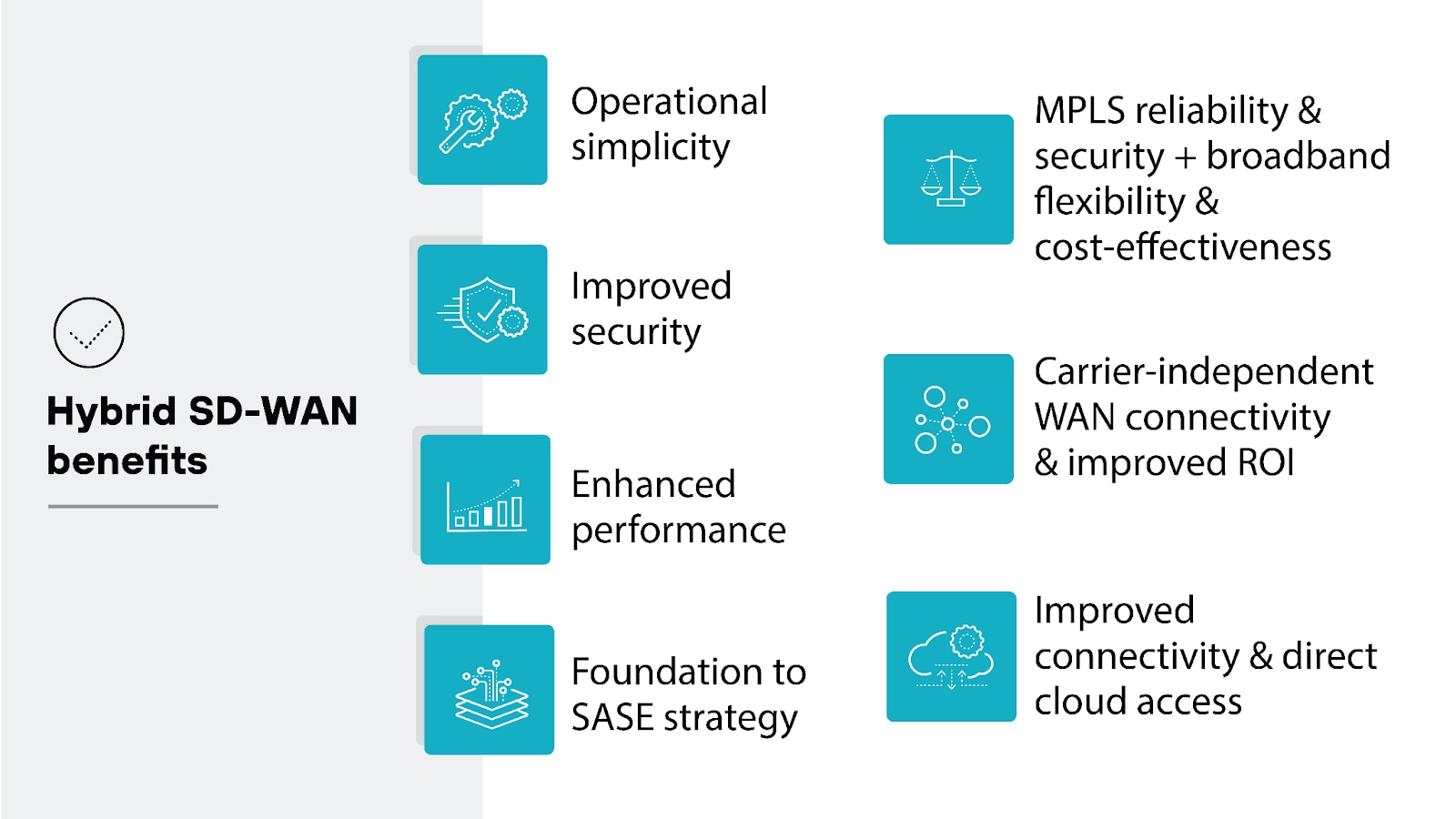 Hybrid SD-WAN benefits