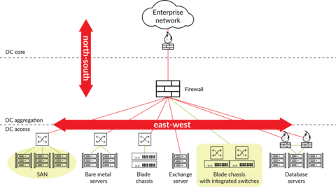 What Is Microsegmentation Palo Alto Networks