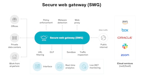 technical illustration showing runtime policy enforcement architecture with security checkpoints highlighted in blue