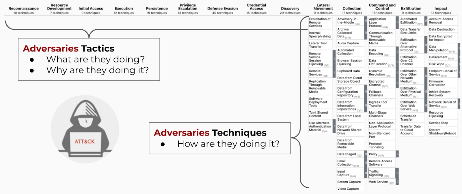 Role of EDR in DFIR