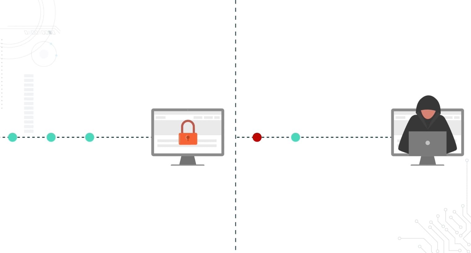 A minimalist diagram illustrating a data path and a security boundary. On the left side, a computer monitor shows a web page secured by a large red padlock, representing a protected environment. On the right side of a central dashed vertical line, another computer monitor displays the silhouette of a hacker in a black hoodie, representing a threat. A dotted horizontal line, representing data flow, connects the two sides. The flow is interrupted by a red dot at the security boundary, signifying that the threat is stopped or prevented from reaching the protected computer.