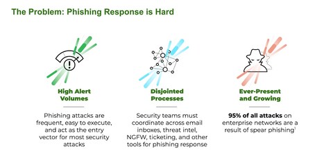 What Is a Phishing Security Test (PST) and How Does it Work? – Knowledge  Base