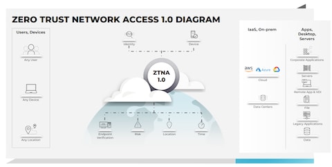 コンピュータ・IT Zero Trust Networks 1. Zero Trust Fundamentals - Zero Trust Networks [Book]
