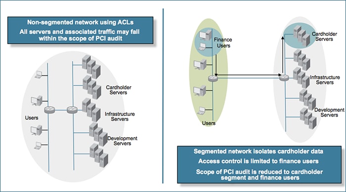 ¿Qué es la PCI DSS? - Palo Alto Networks