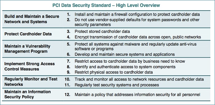 PCI Security Standards Council – Protect Payment Data with Industry-driven Security Standards, Training, and Programs