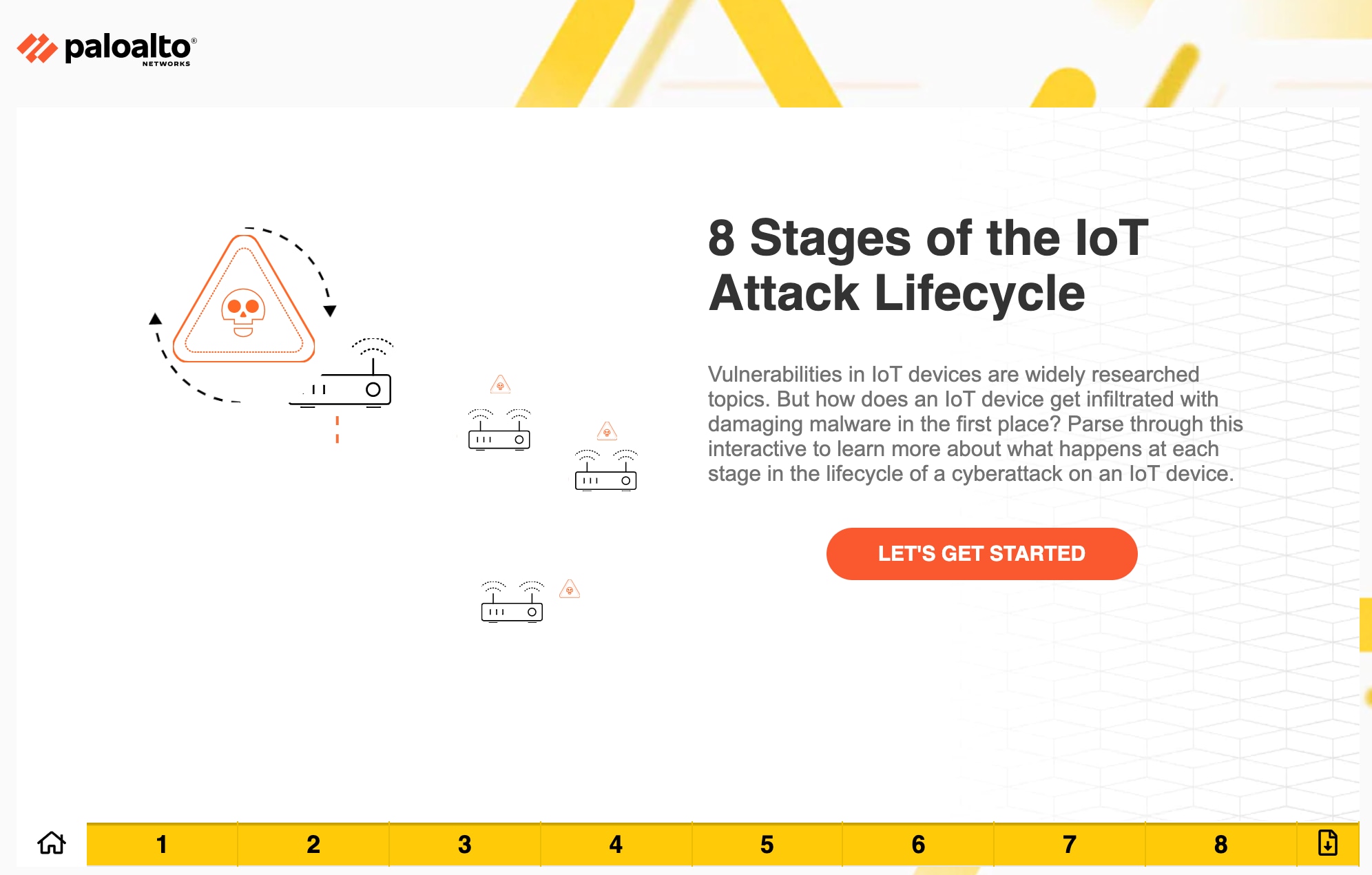 8 Stages of the IoT Attack Lifecycle (Infographic)