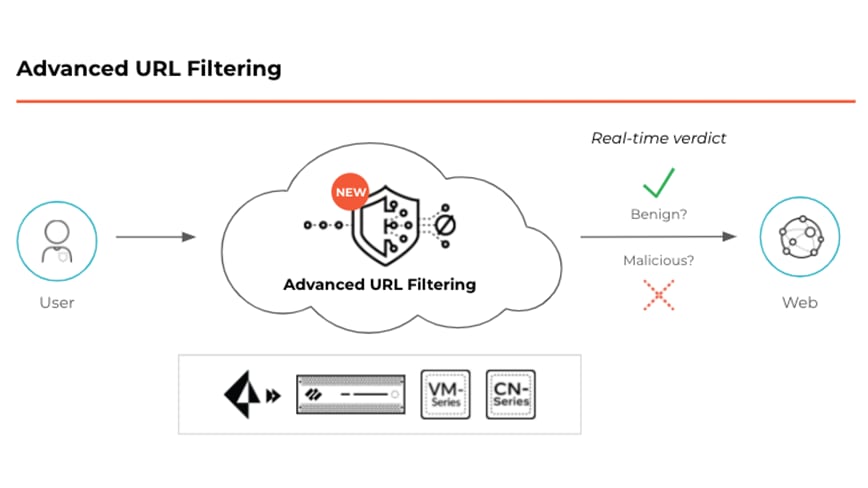 Advanced Url Filtering Palo Alto Networks Advanced Url Filtering Palo Alto Networks