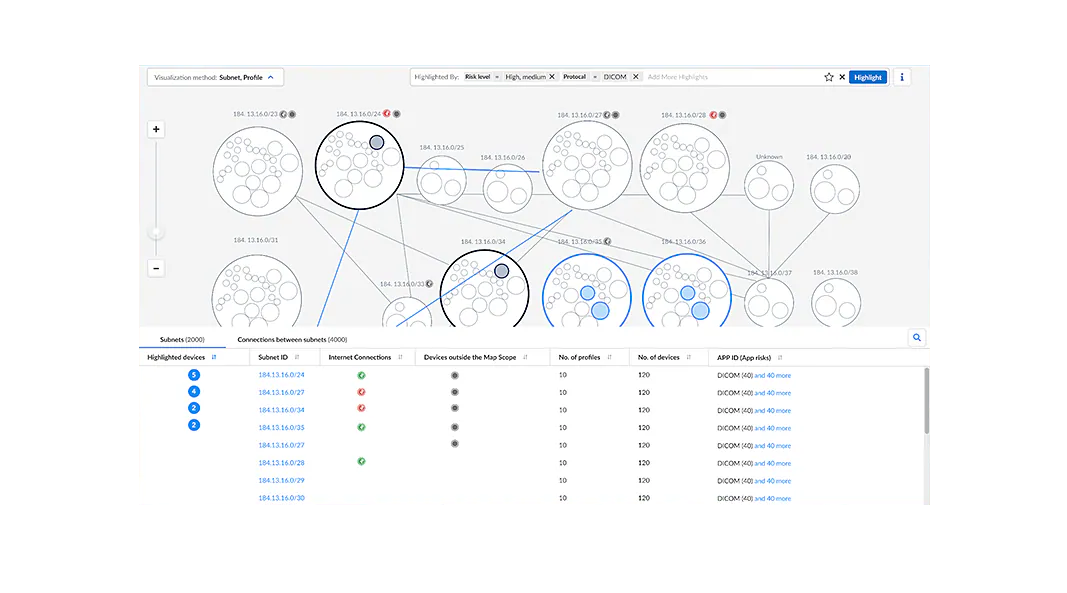 Easily segment and enforce least privilege access