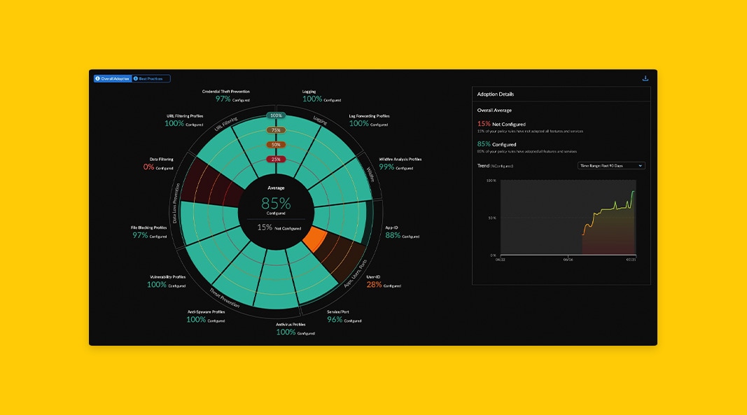 Get real-time best practice recommendations