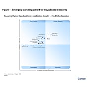 Gartner Report