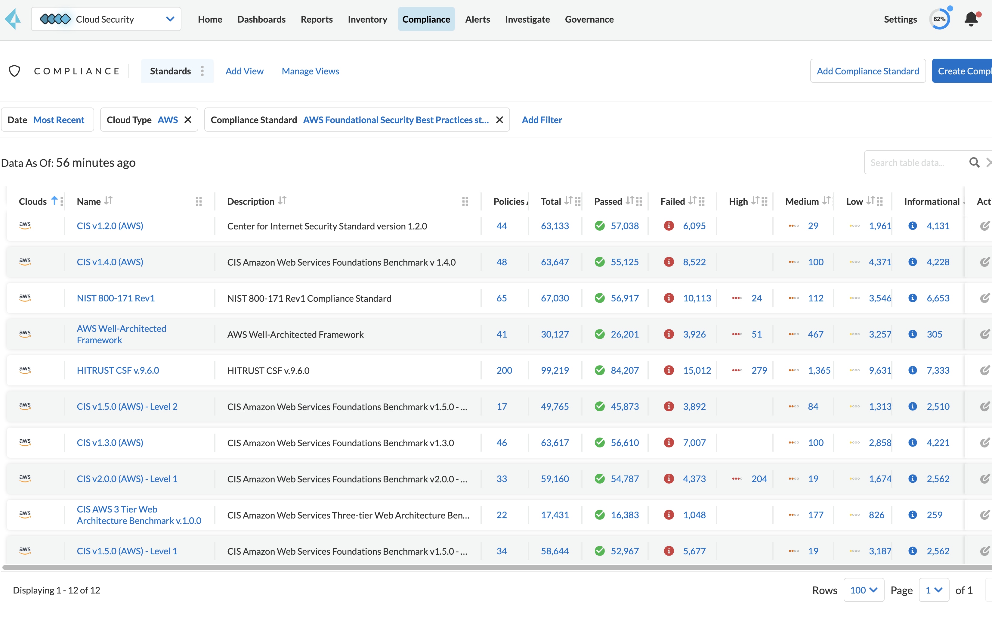 AWS Cloud Back