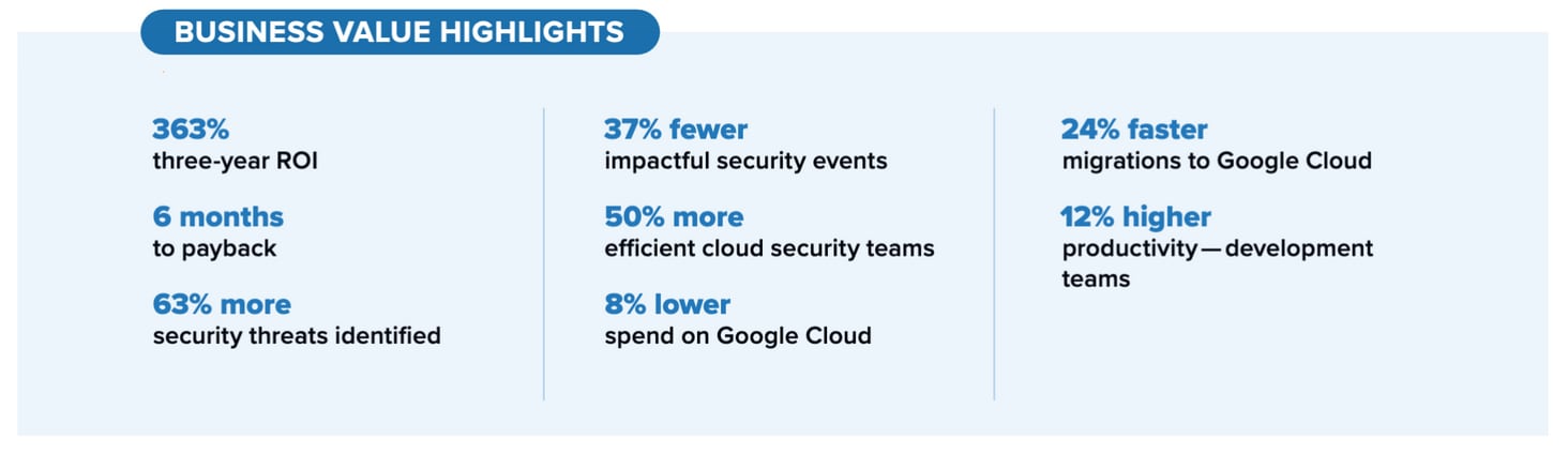 Delivering cloud-native value into your hands