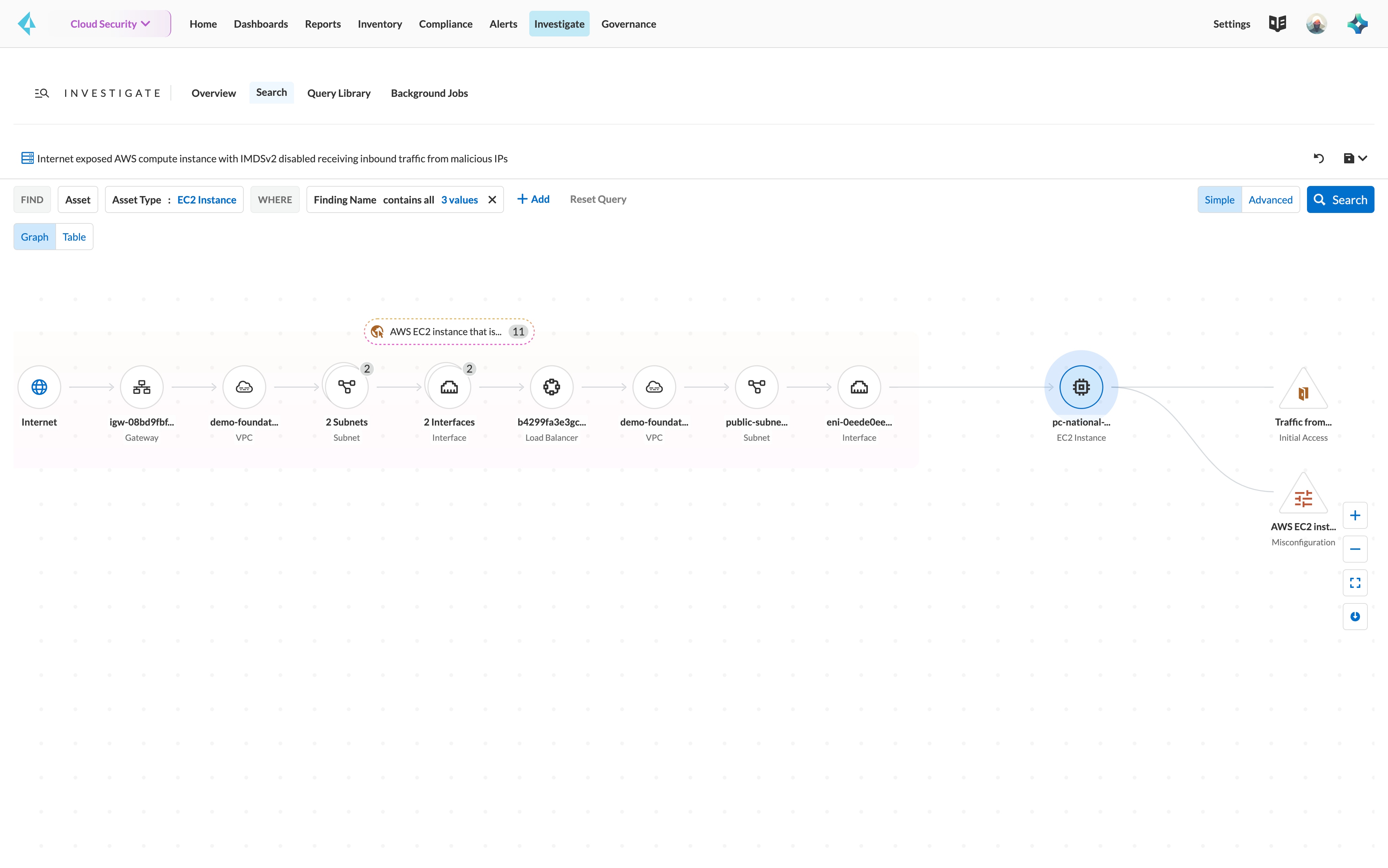 WithSecure Cloud Security Posture Management