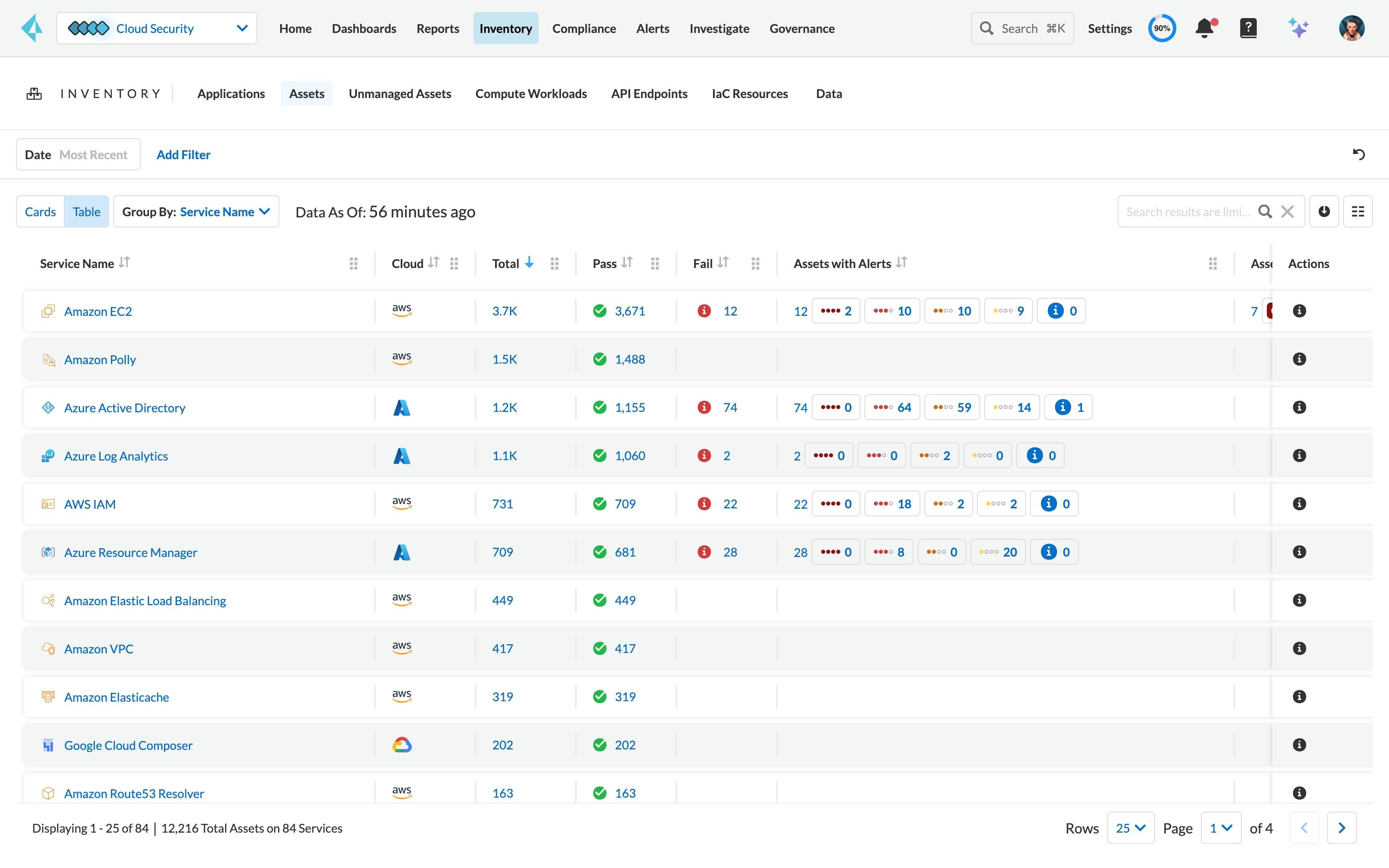Visibility, Compliance and Governance