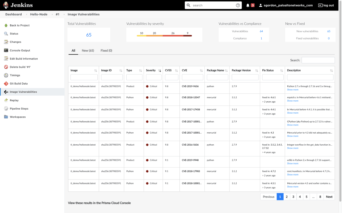  CI/CD security