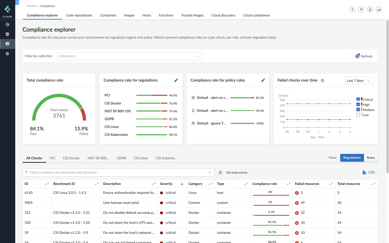 Container Security | Container Security Solutions - Palo Alto Networks