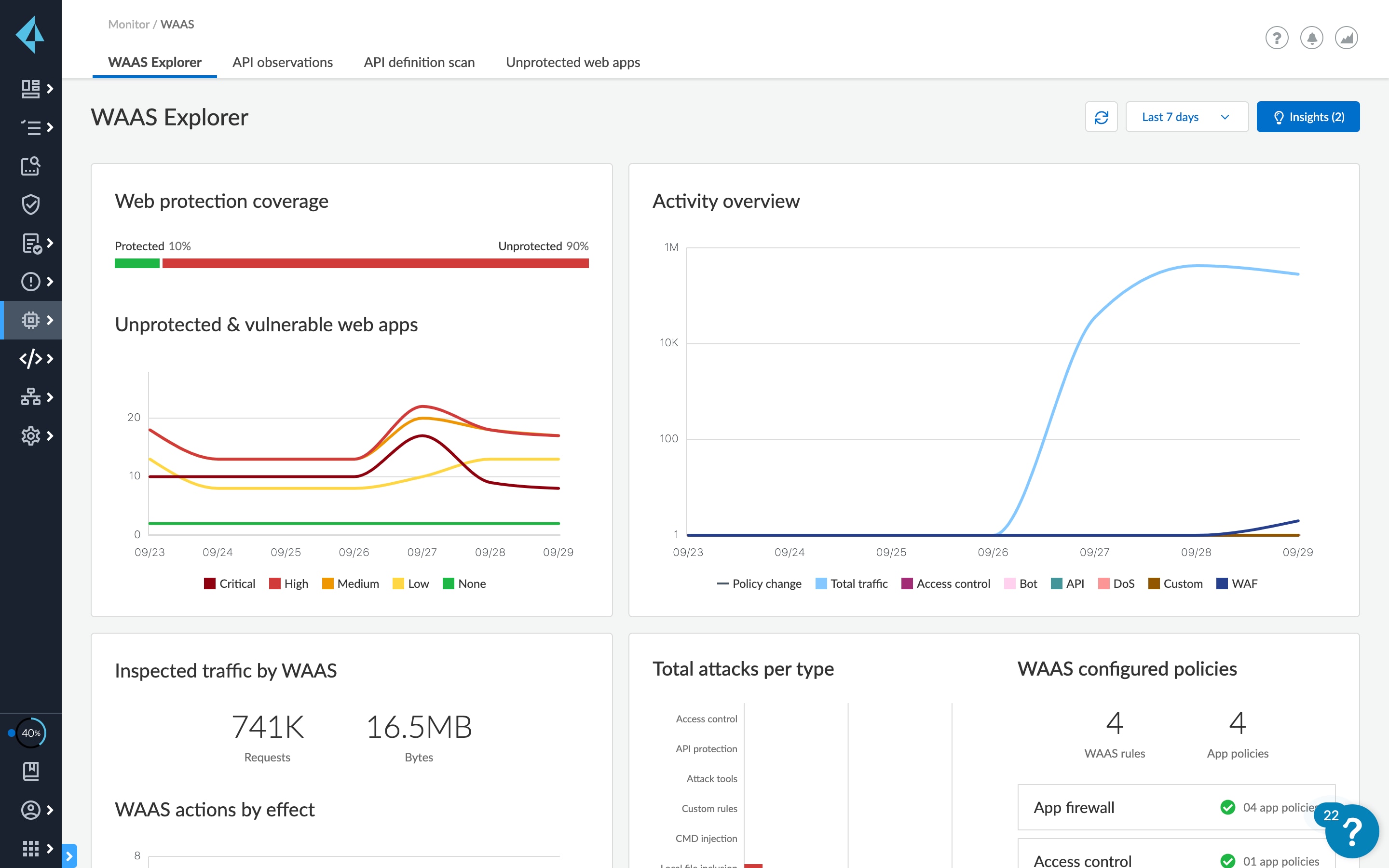 Web Application and API Security Front