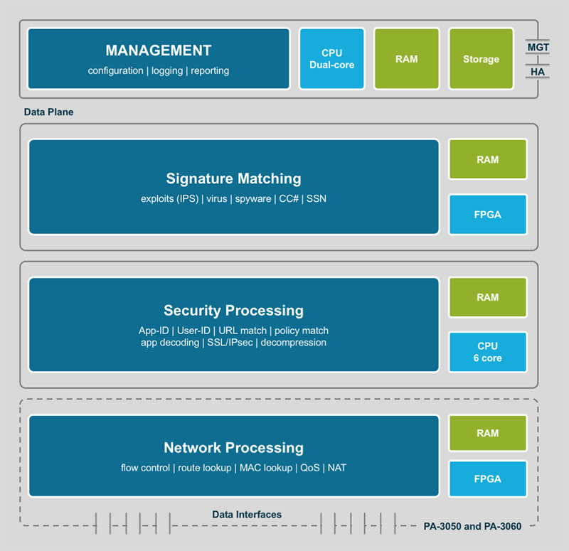 palo alto networks vpn udp performance palo alto networks vpn udp performance