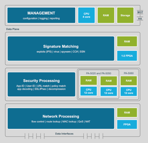 Centrum skrivebord Rettidig PA-5000 Series Firewalls - No-Compromises - Palo Alto Networks