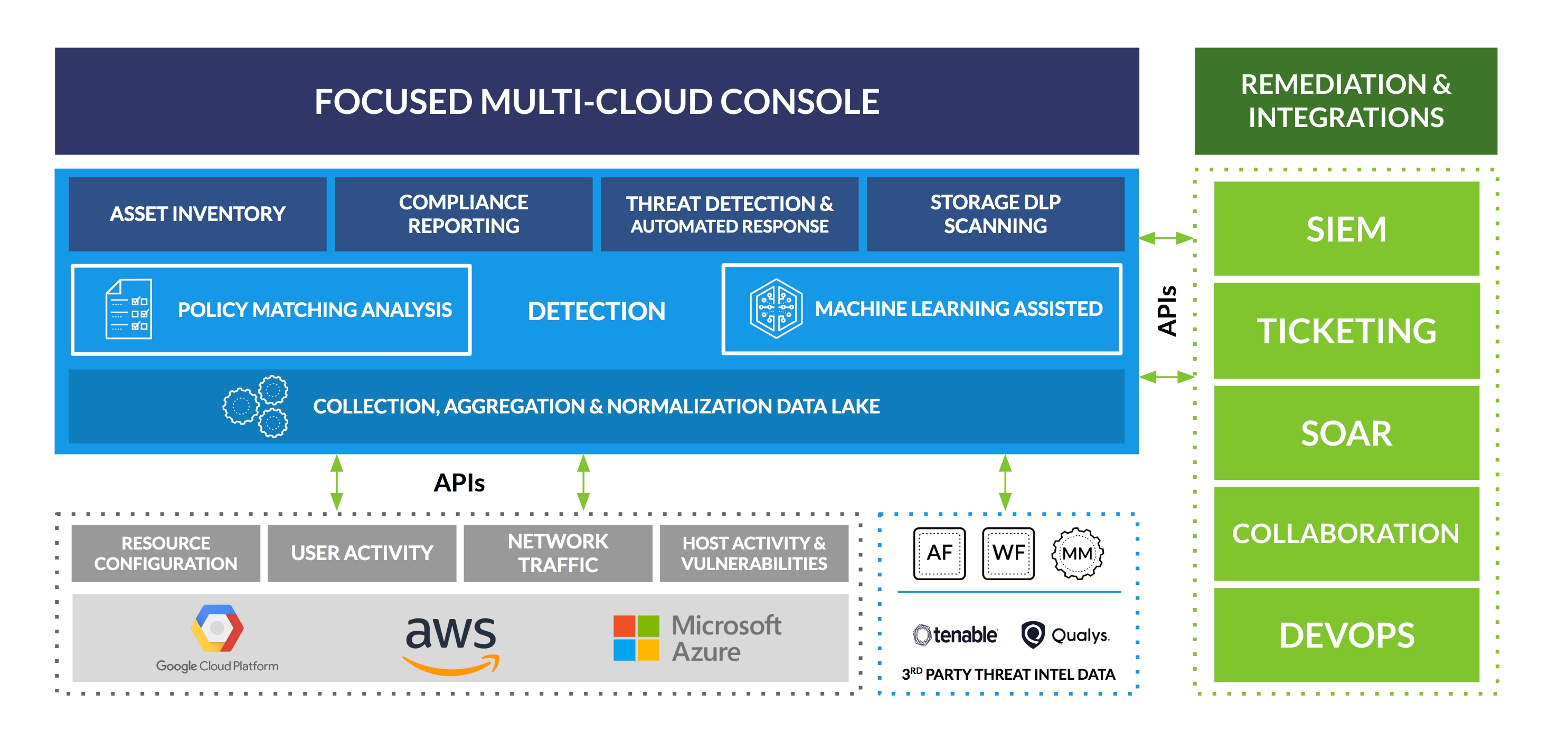 Prisma Cloud Monitoring and Compliance Palo Alto Networks