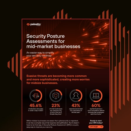 Security Posture Assessments for mid-market businesses