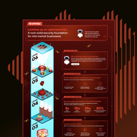 Leveling up on cybersecurity