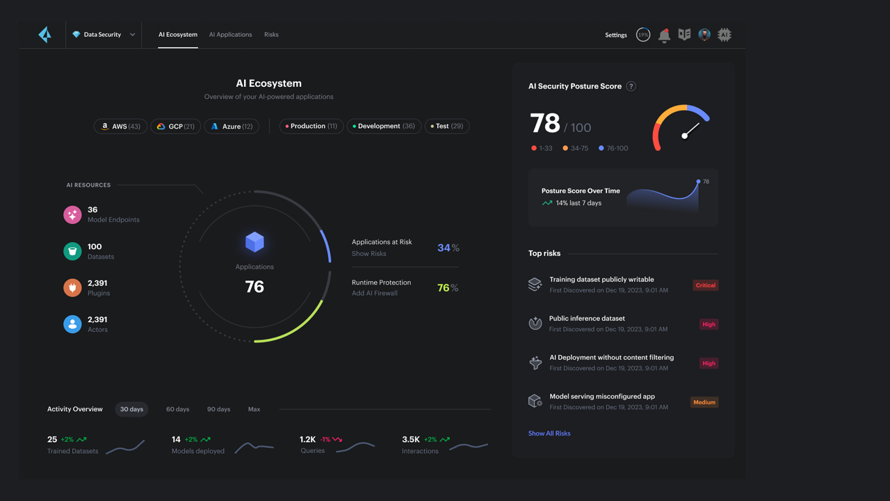 AI Security Posture Management