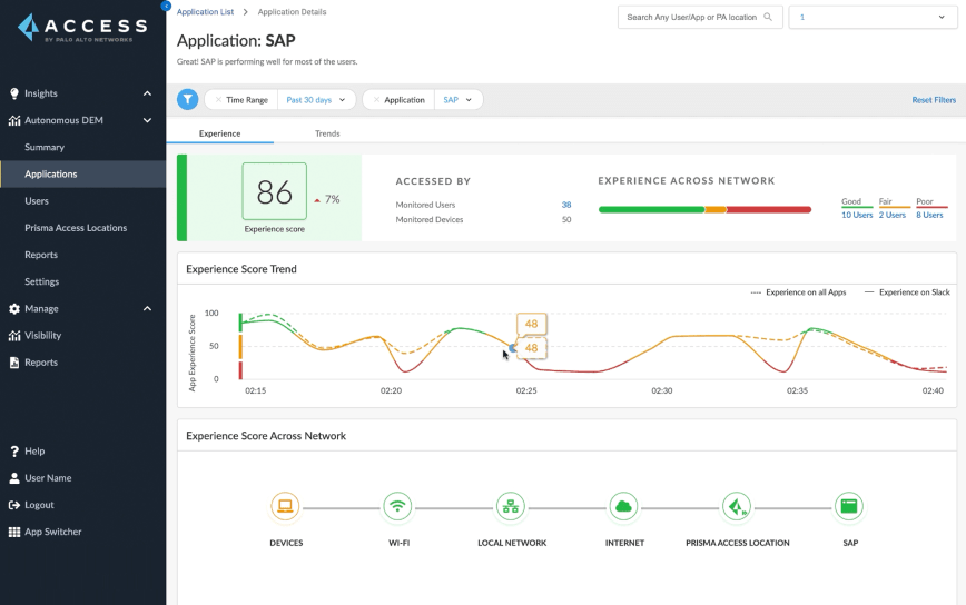 Autonomous Digital Experience Management