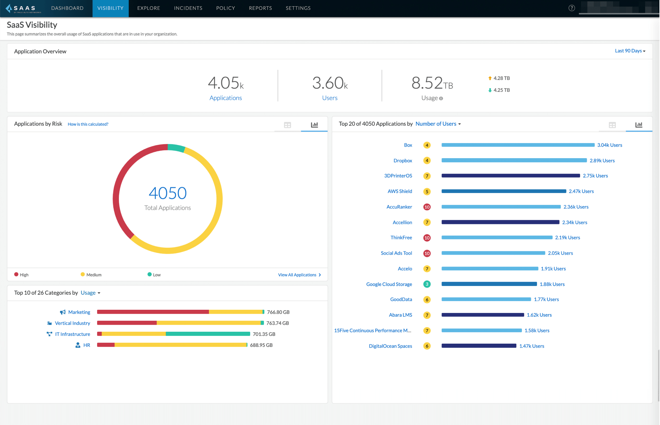 See and control new SaaS apps automatically