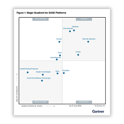 GARTNER