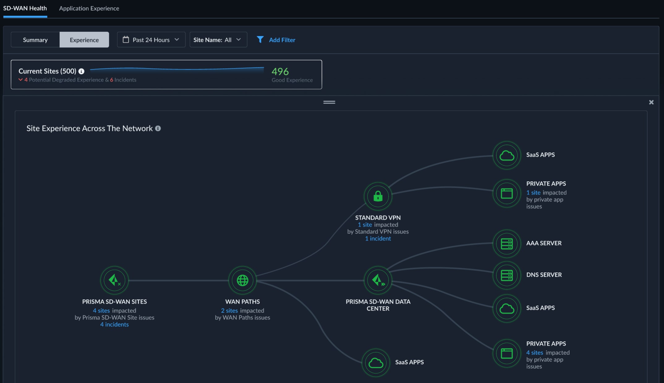 Automation of Complex IT Operations with the Power of AI/ML 