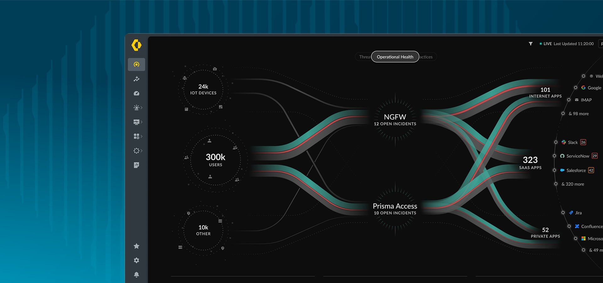 Simplify operations
