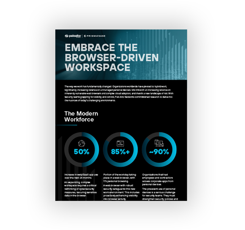 The Risks of the Browser-Driven Workspace